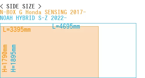 #N-BOX G Honda SENSING 2017- + NOAH HYBRID S-Z 2022-